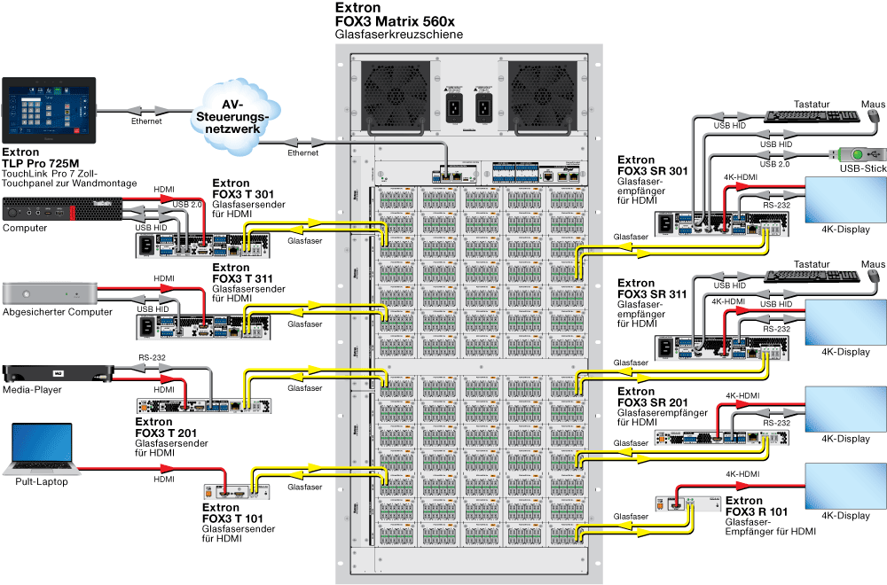 FOX3 Matrix 560x Diagram