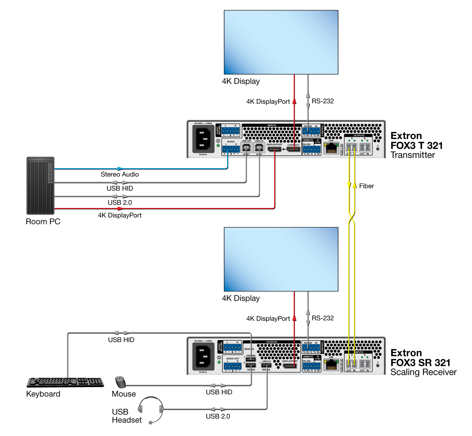 FOX3 SR/T 321 Diagram