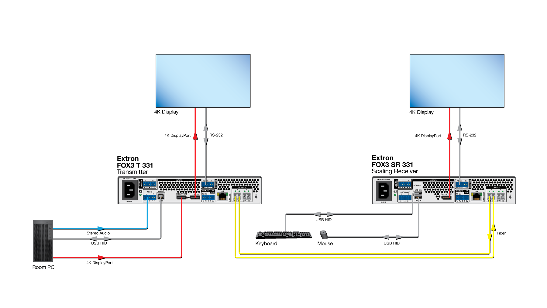 FOX3 SR/T 331 Diagram