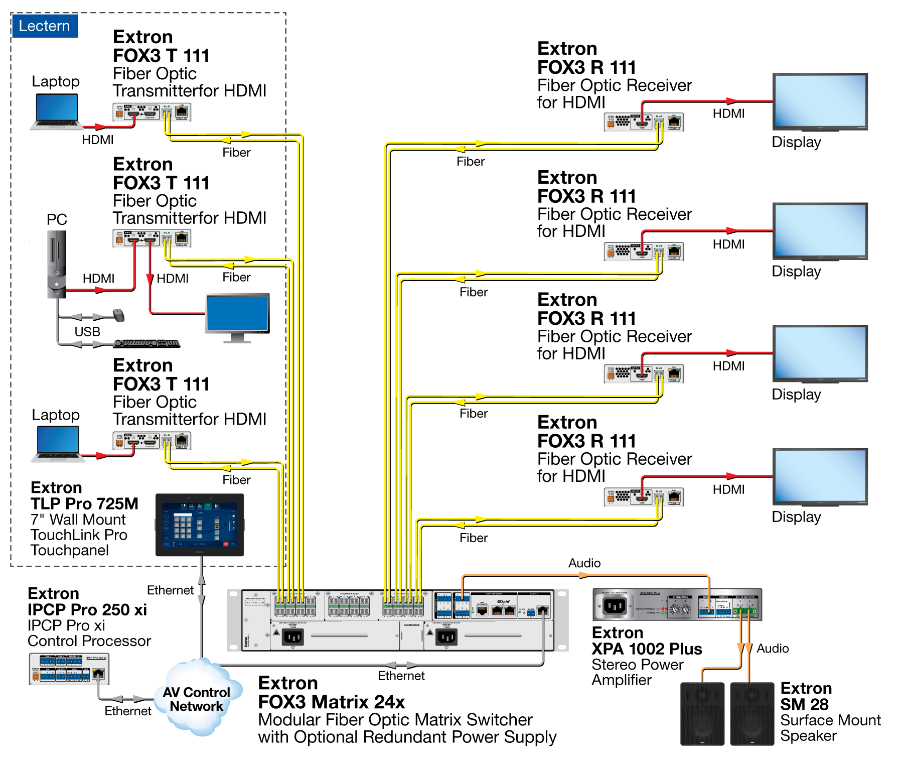 FOX3 T/R 111 Diagram