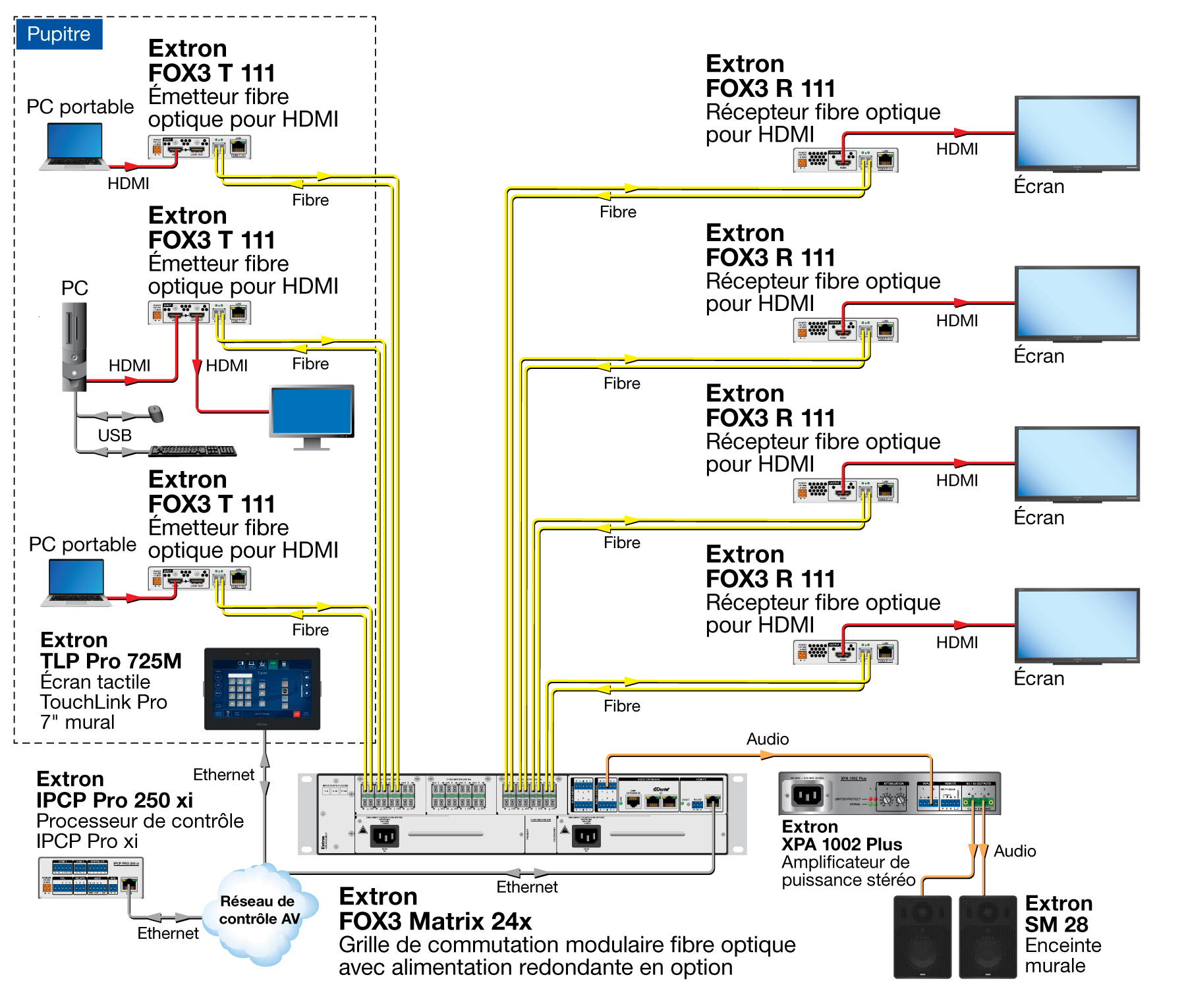 FOX3 T/R 111 Diagram
