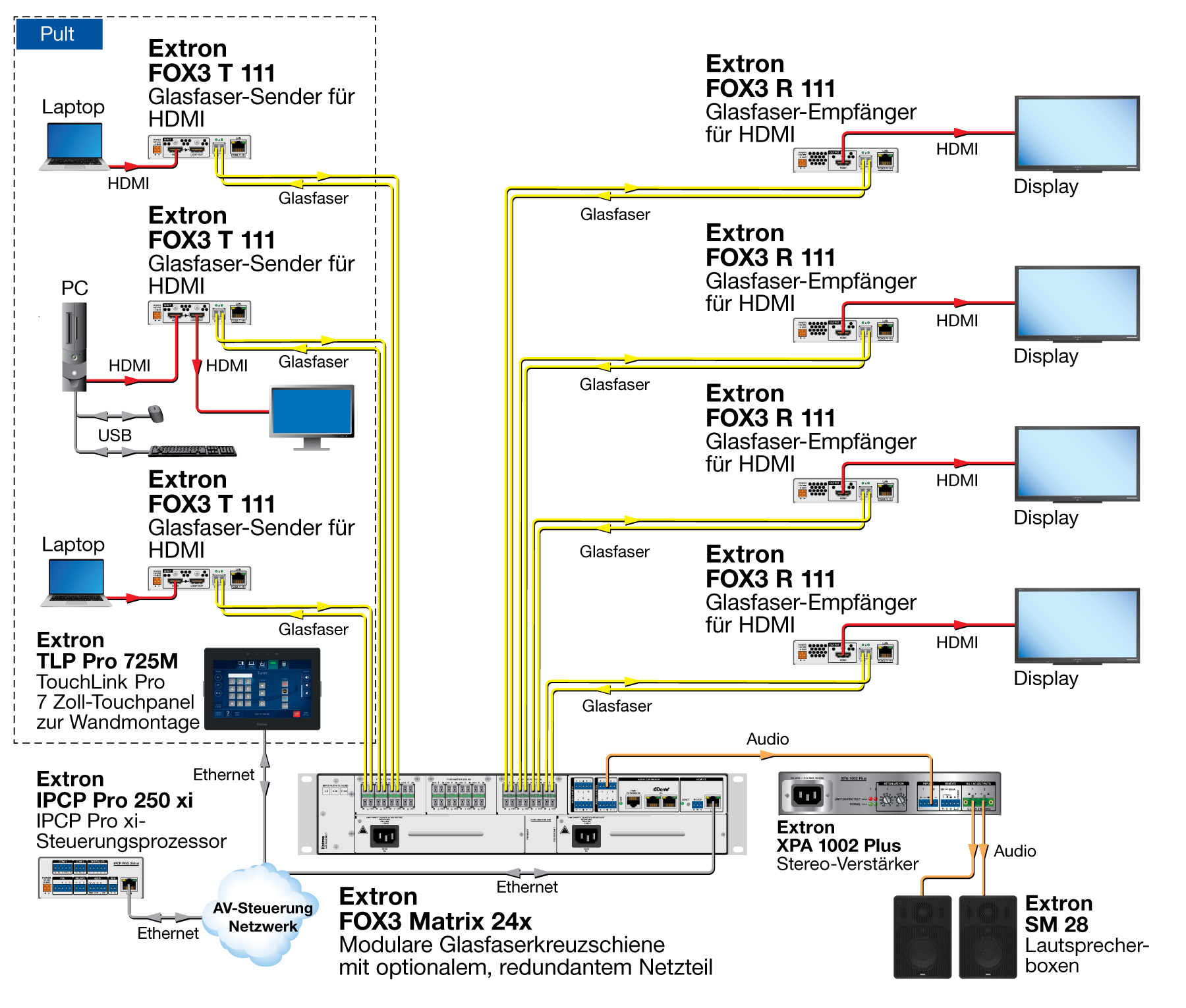 FOX3 T/R 111 Diagram