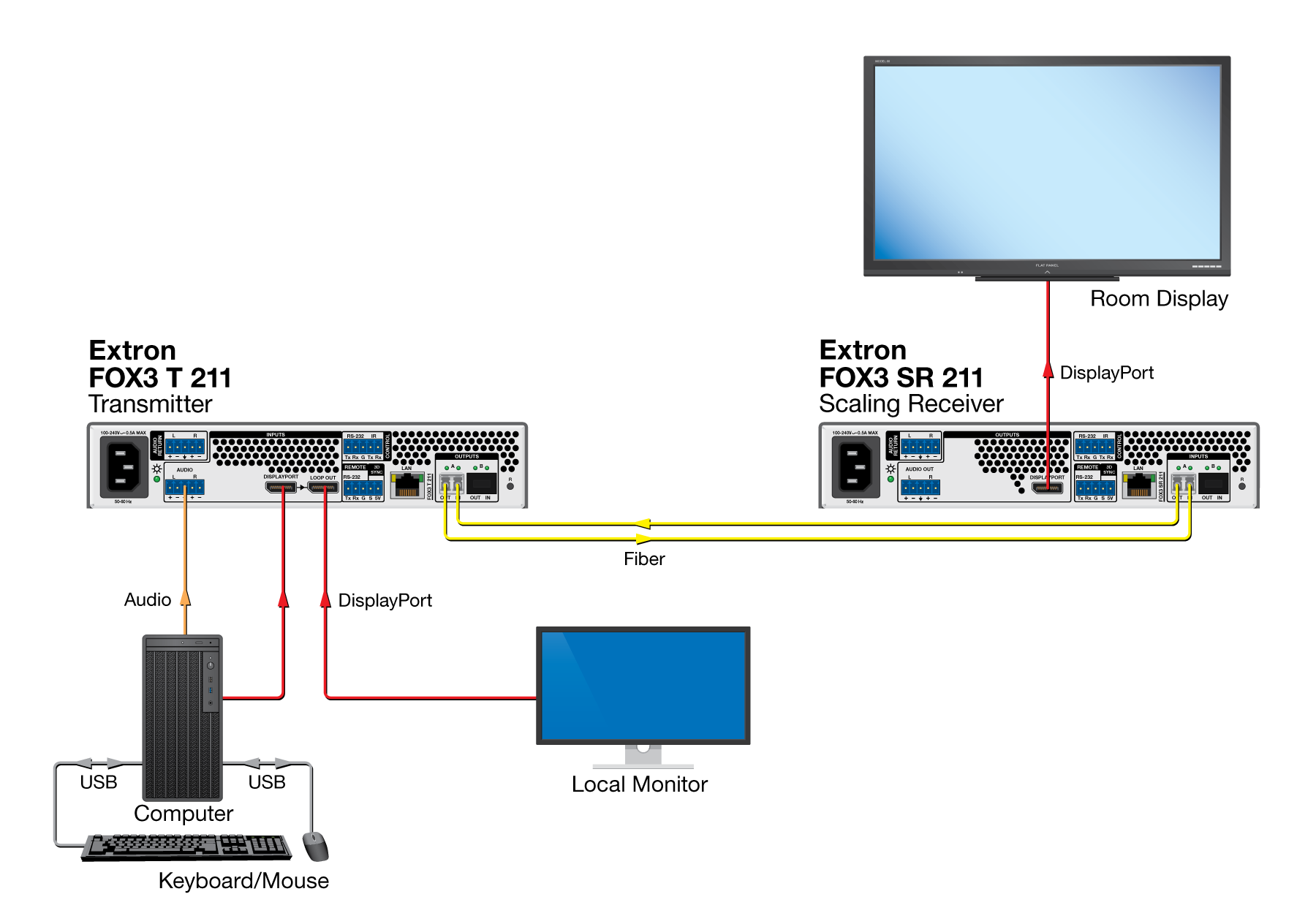 FOX3 T/SR 211 Diagram