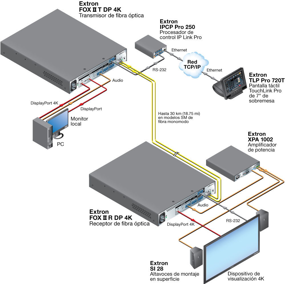 Extensión 4K/30 Diagram