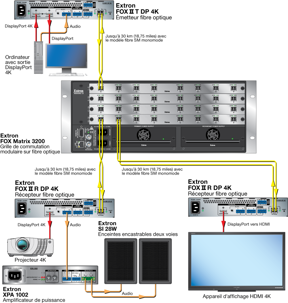 Système de commutation 4K/30 Diagram