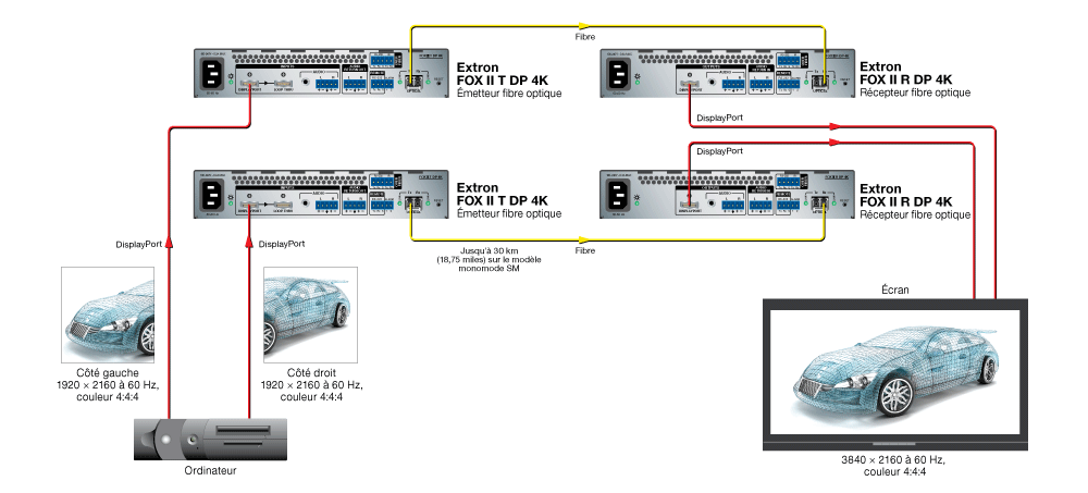 4K/60 sur deux câbles fibre optique Diagram