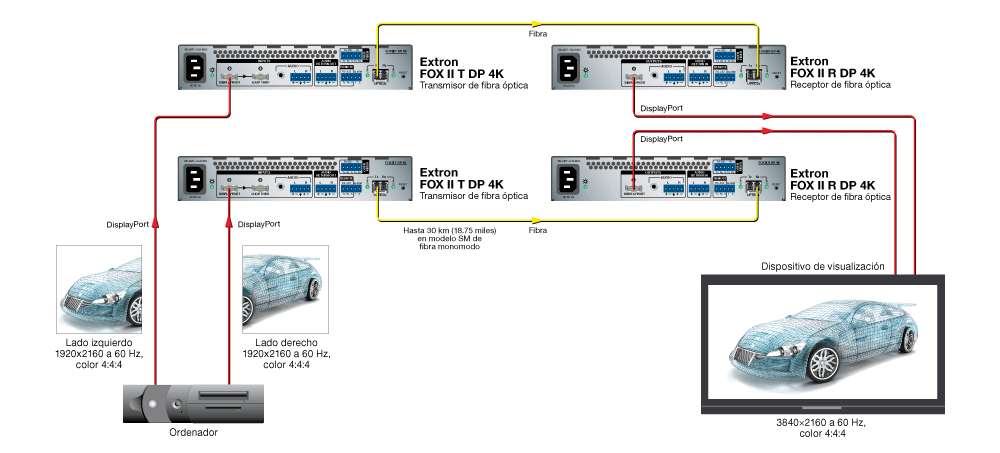 4K/60 a través de dos fibras Diagram