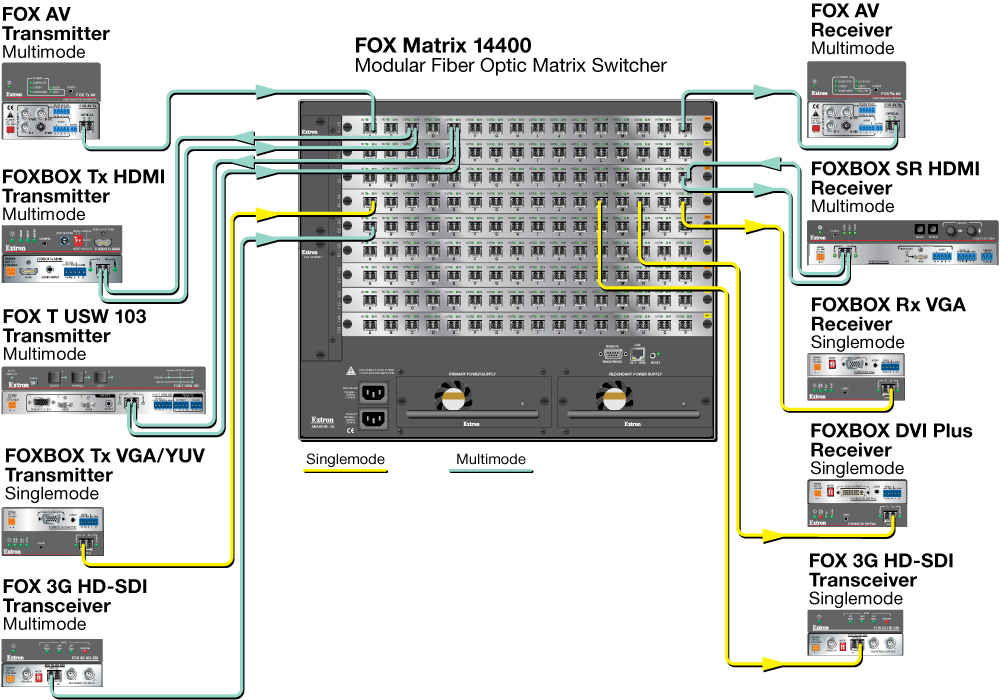 FOX Matrix 14400 Diagram