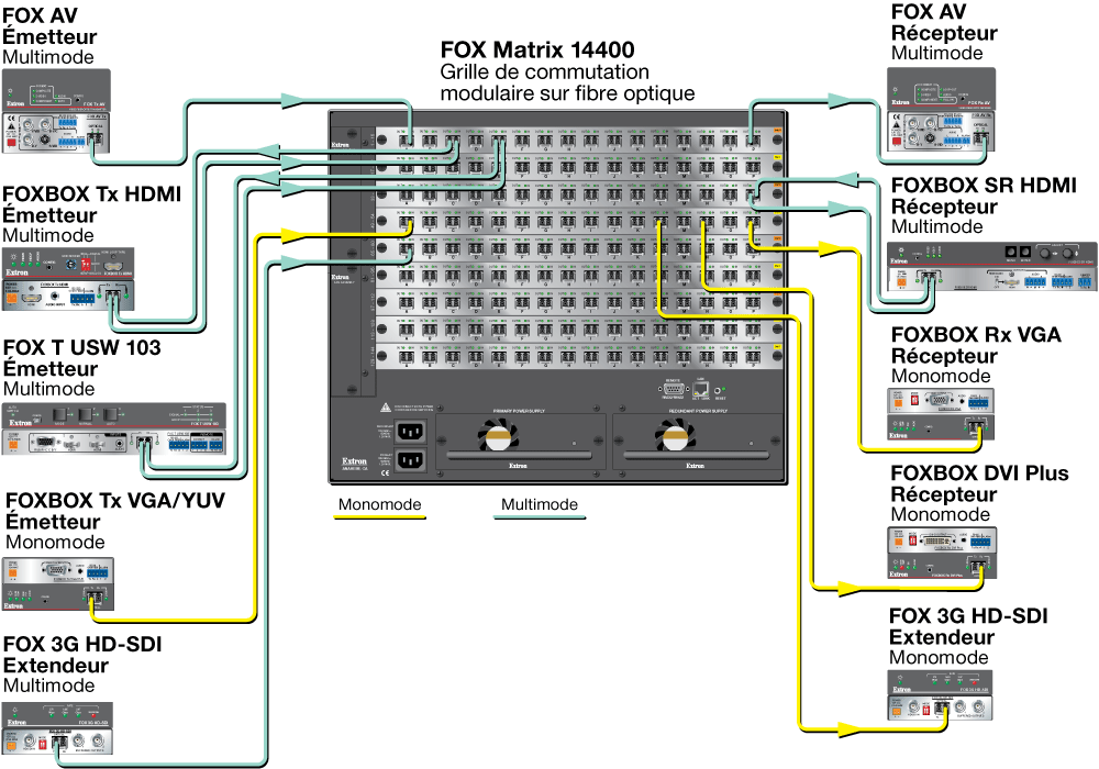 FOX Matrix 14400 Diagram