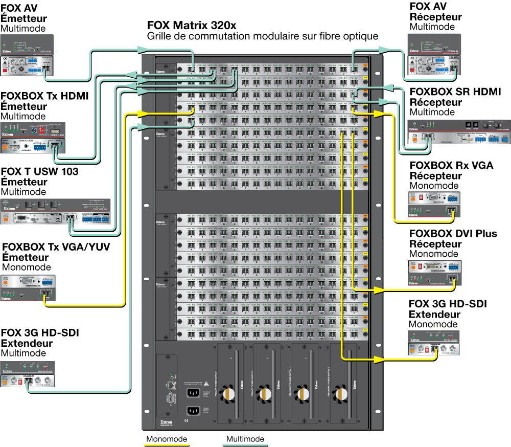 Schéma de la FOX Matrix 320x