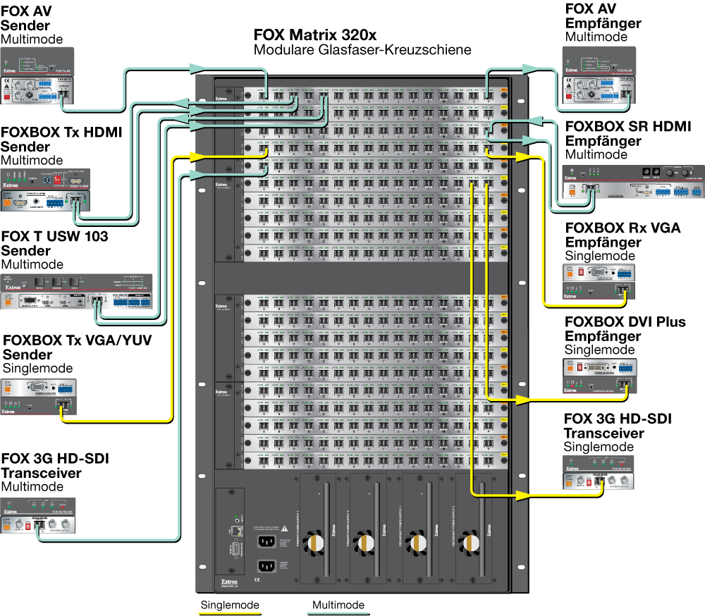 FOX Matrix 320x Diagram