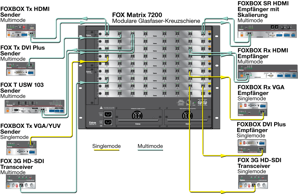 FOX Matrix 7200 - Abbildung