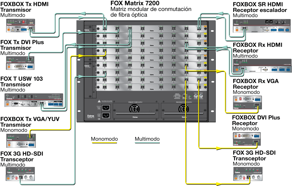 FOX Matrix 7200 Diagram