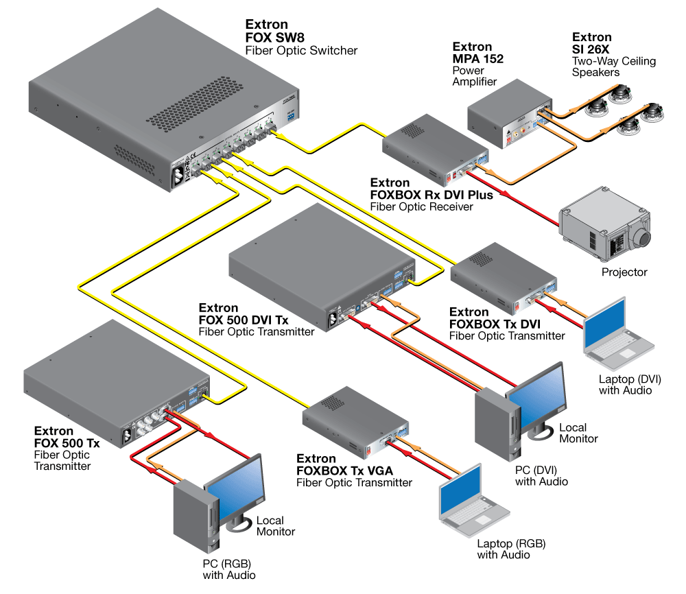 Fiber Optic Switching System Diagram