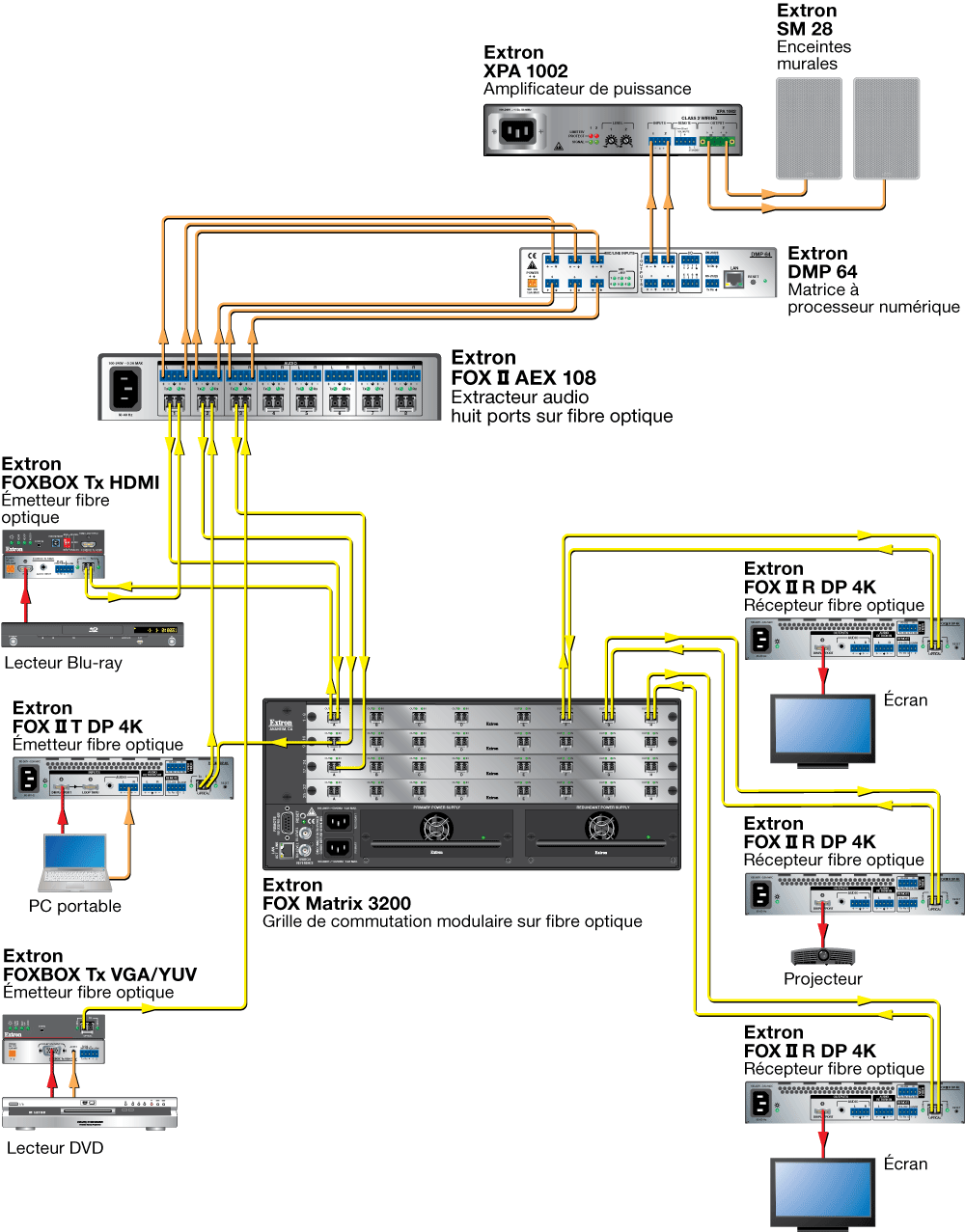 Extraction avant la grille Diagram