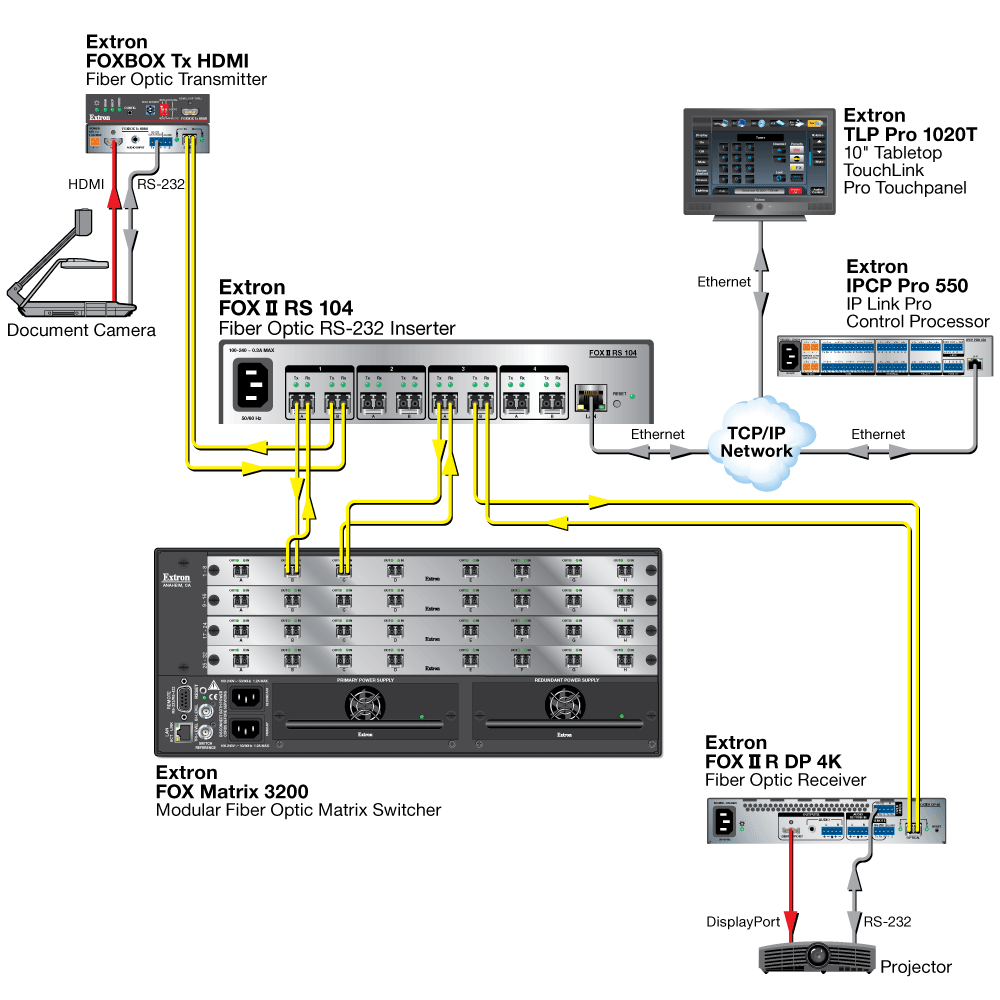 RS-232 Insertion Diagram