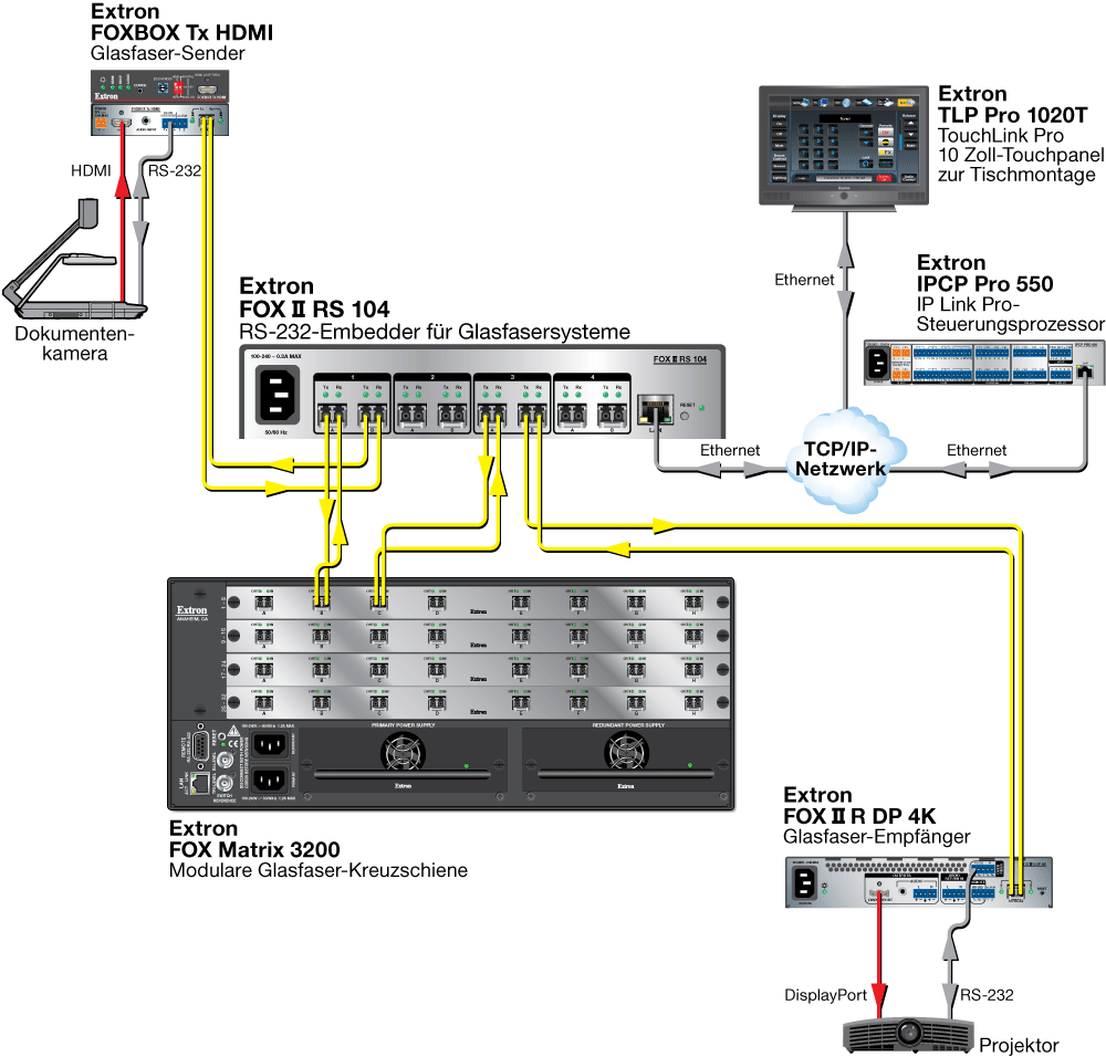 RS-232-Einspeisung Diagram