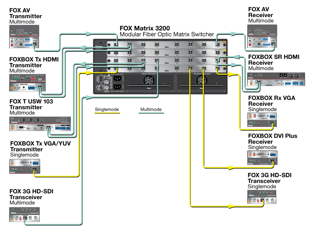 FOX Matrix 3200 Diagram