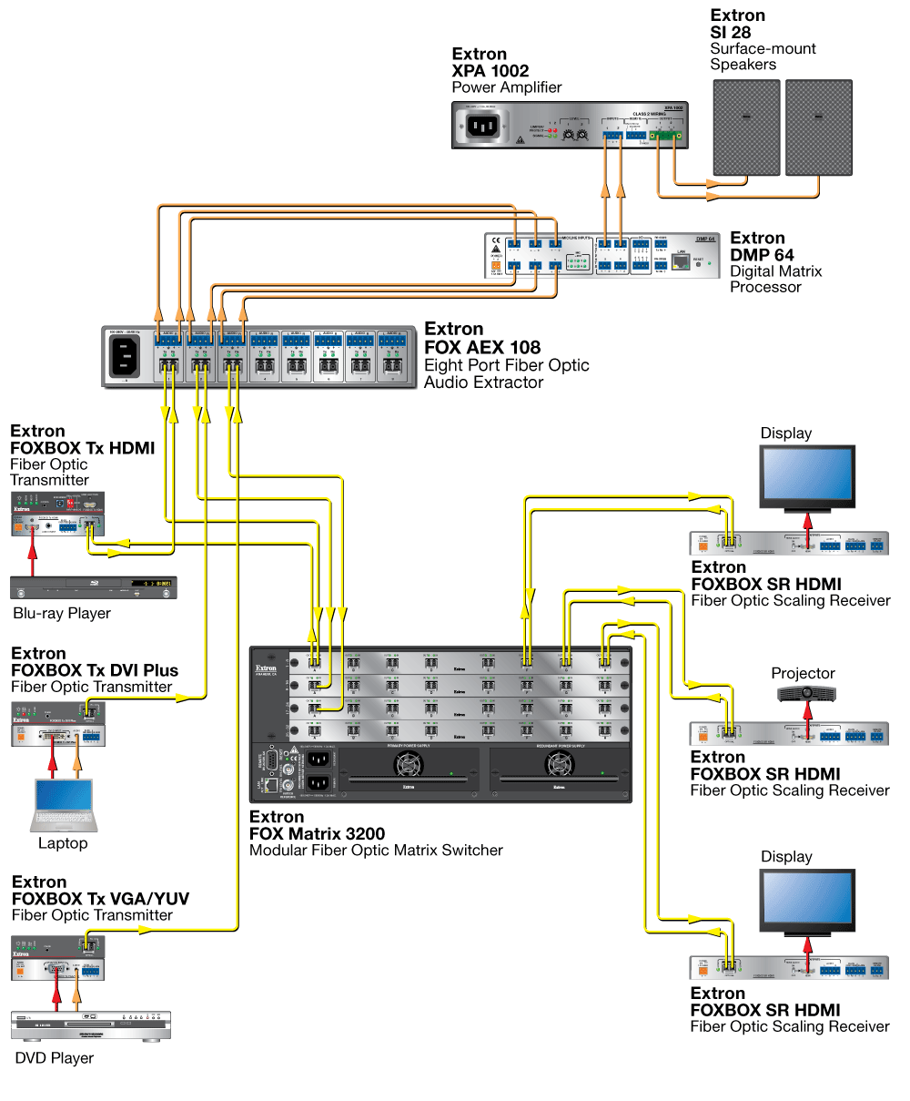 FOX AEX 108 Diagram