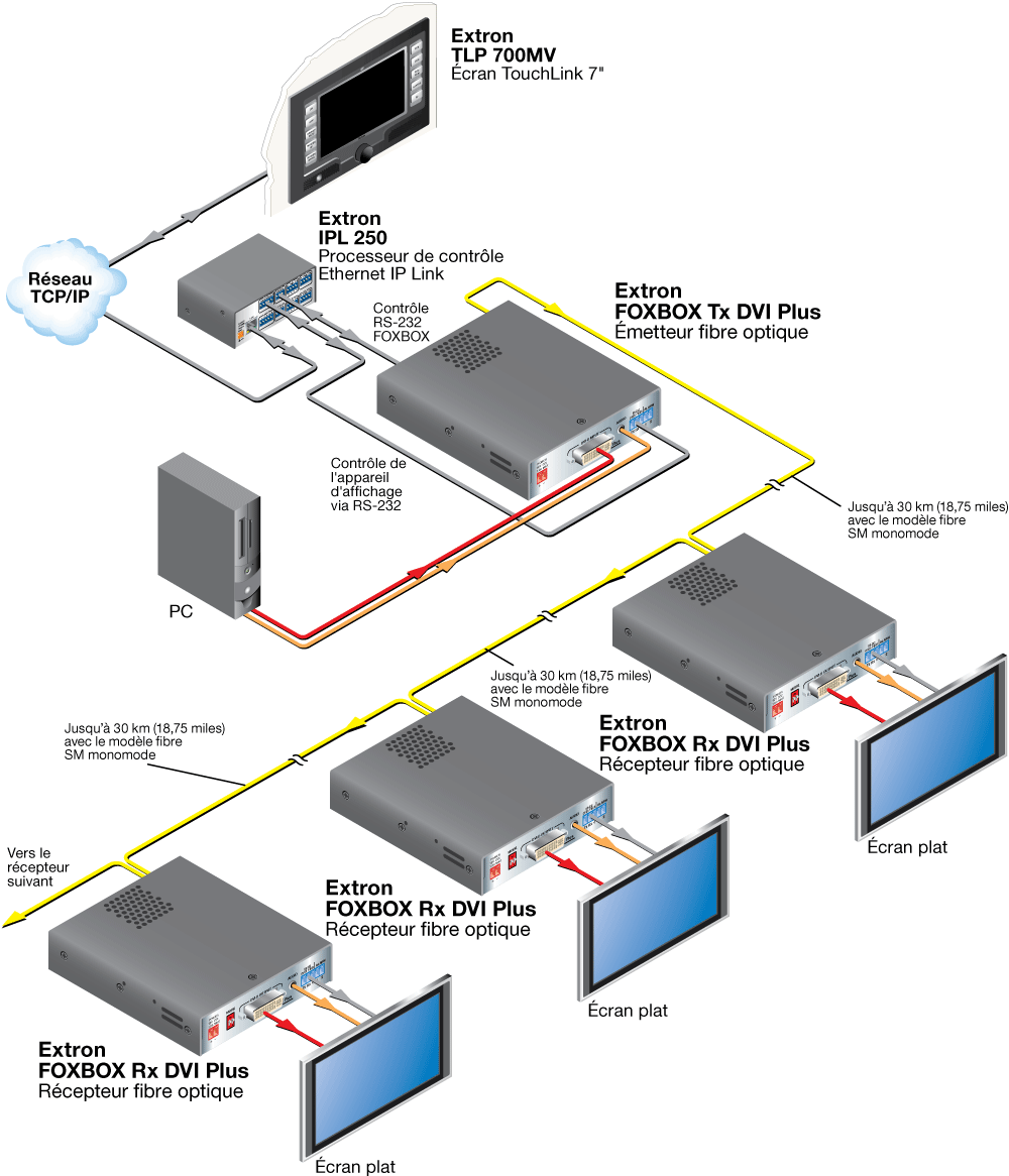 Extension DVI Diagram