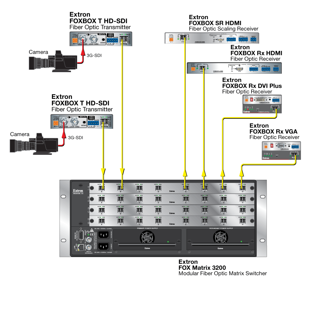 FOXBOX T HD-SDI diagram