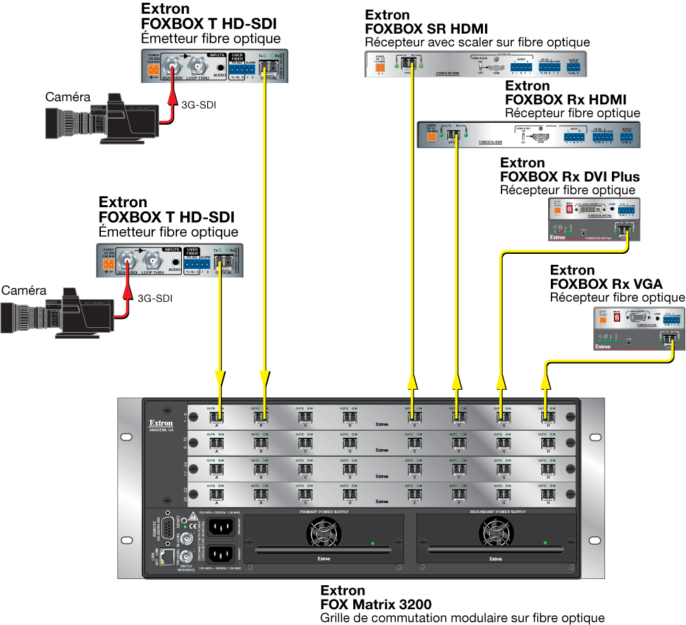 FOXBOX T HD-SDI Diagram
