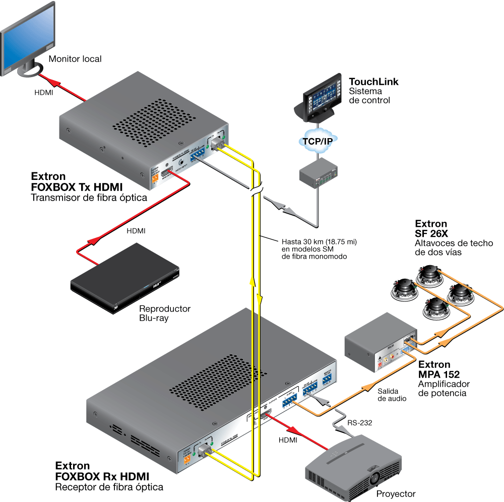 Extensión HDMI Diagram