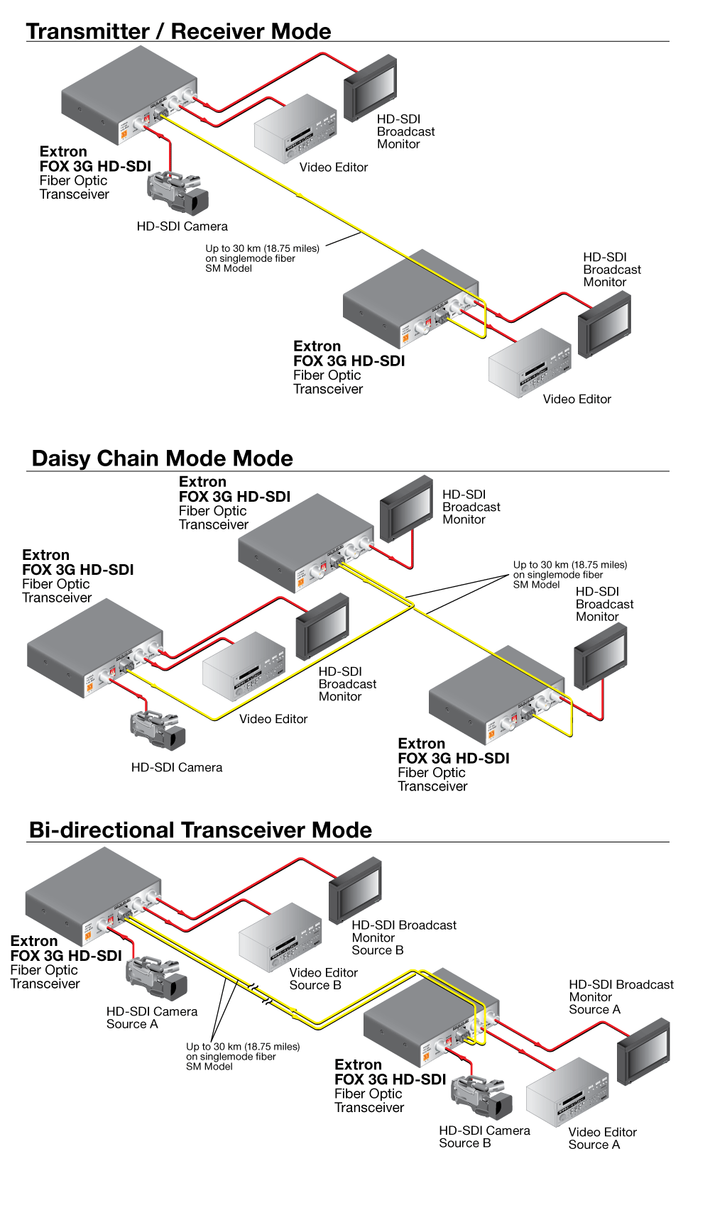 Three Transceiver Configurations Diagram