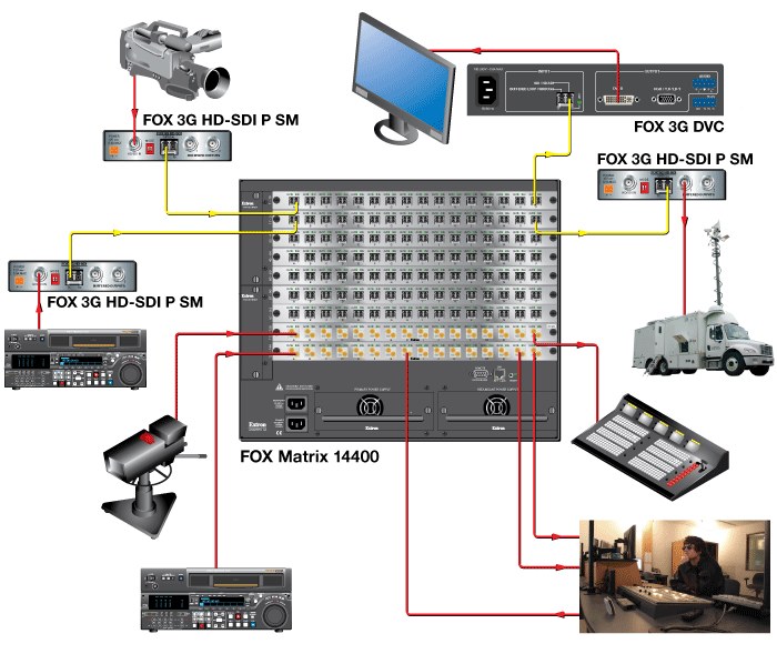 FOX Matrix Series switching boards Diagram