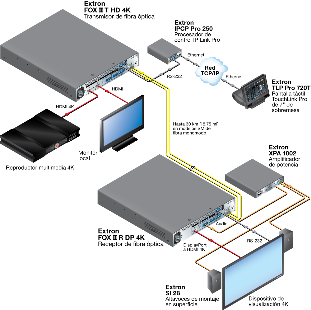 Extensión 4K/30 Diagram