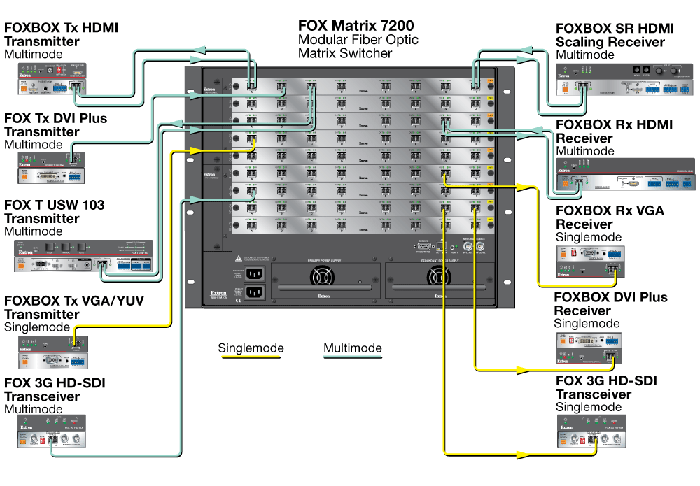 FOX Matrix 7200 Diagram