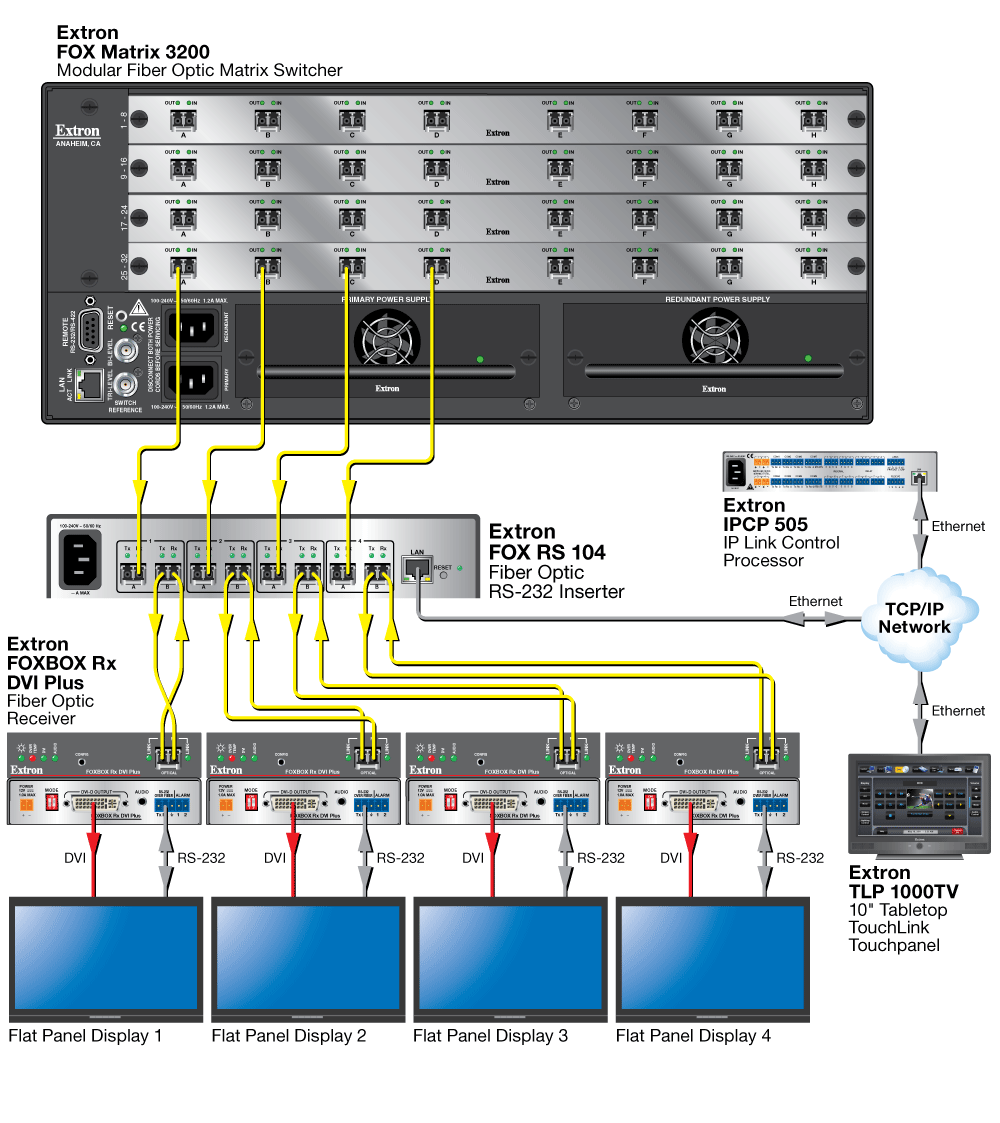 FOX RS 104 Diagram