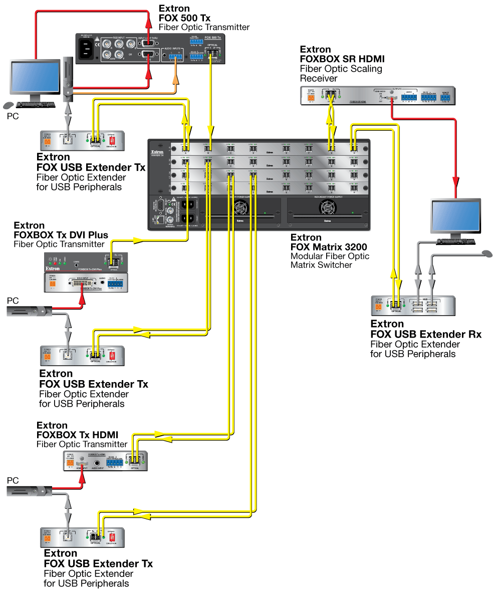 FOX USB Extender Diagram