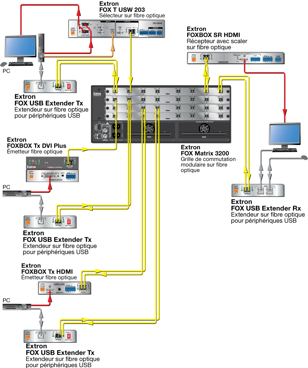 FOX USB Extender Diagram