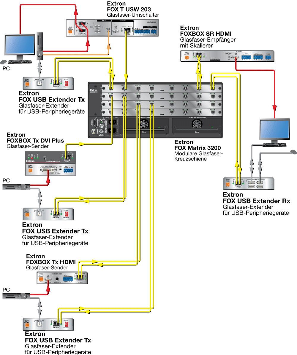 FOX USB Extender Diagram