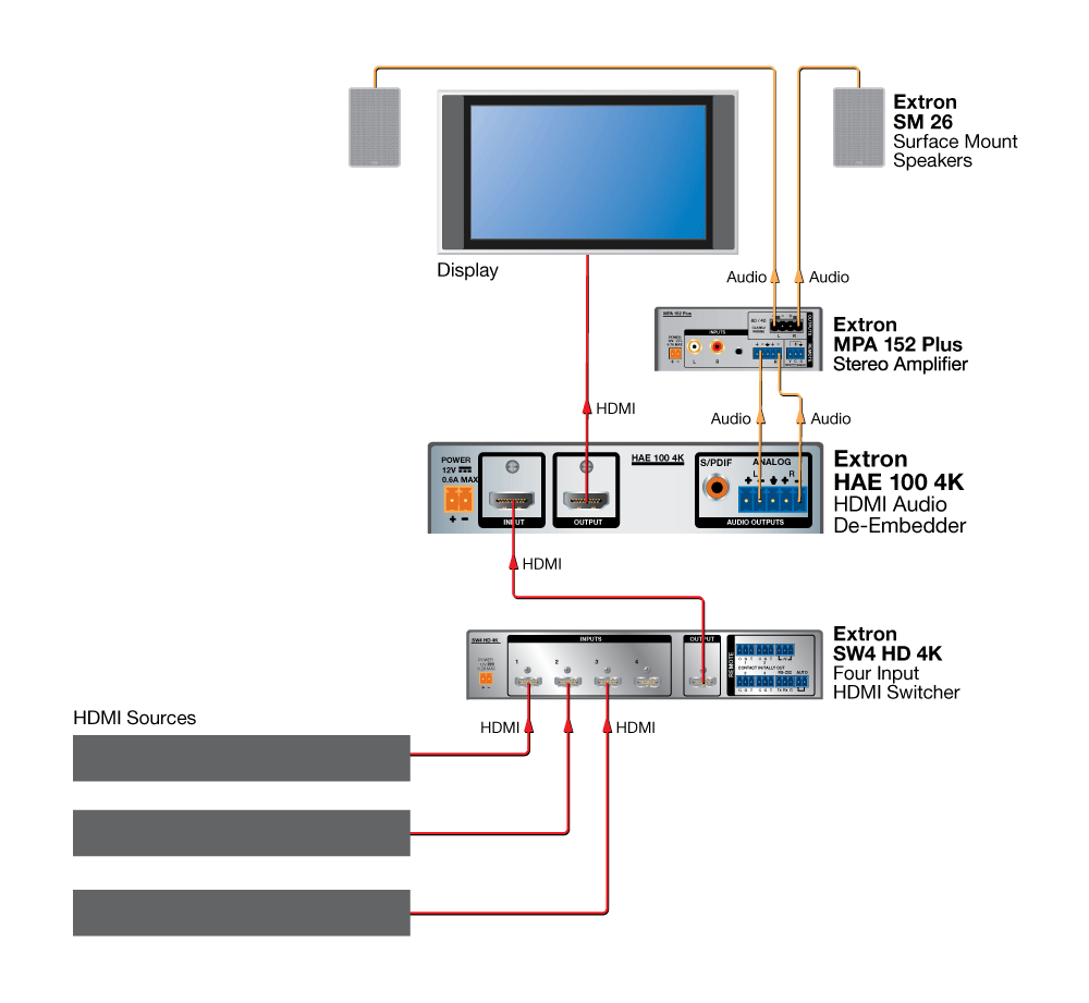 Small Meeting Space Diagram