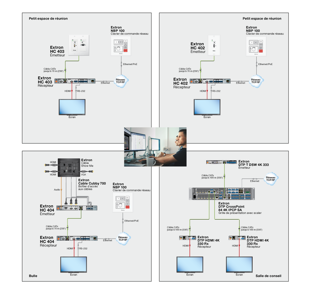 Installation multi-salles Diagram
