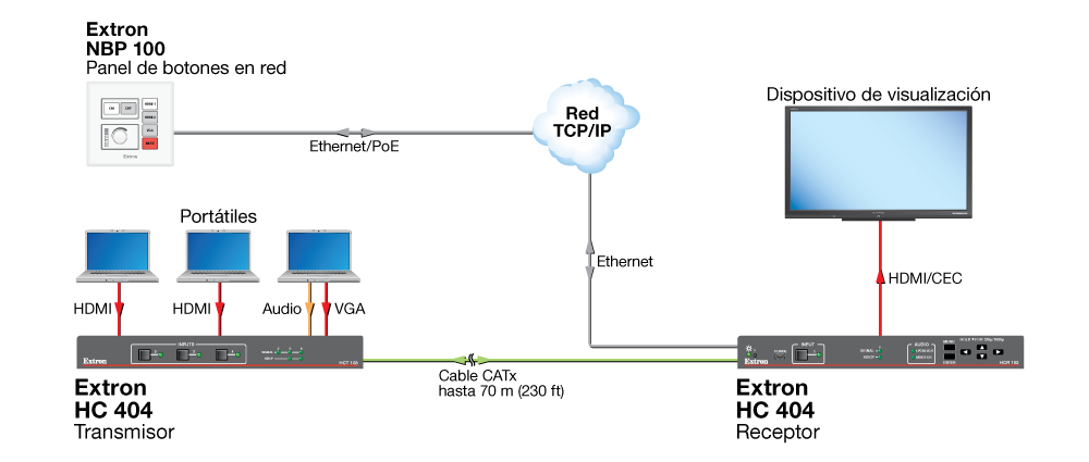 Colaboración simple Diagram