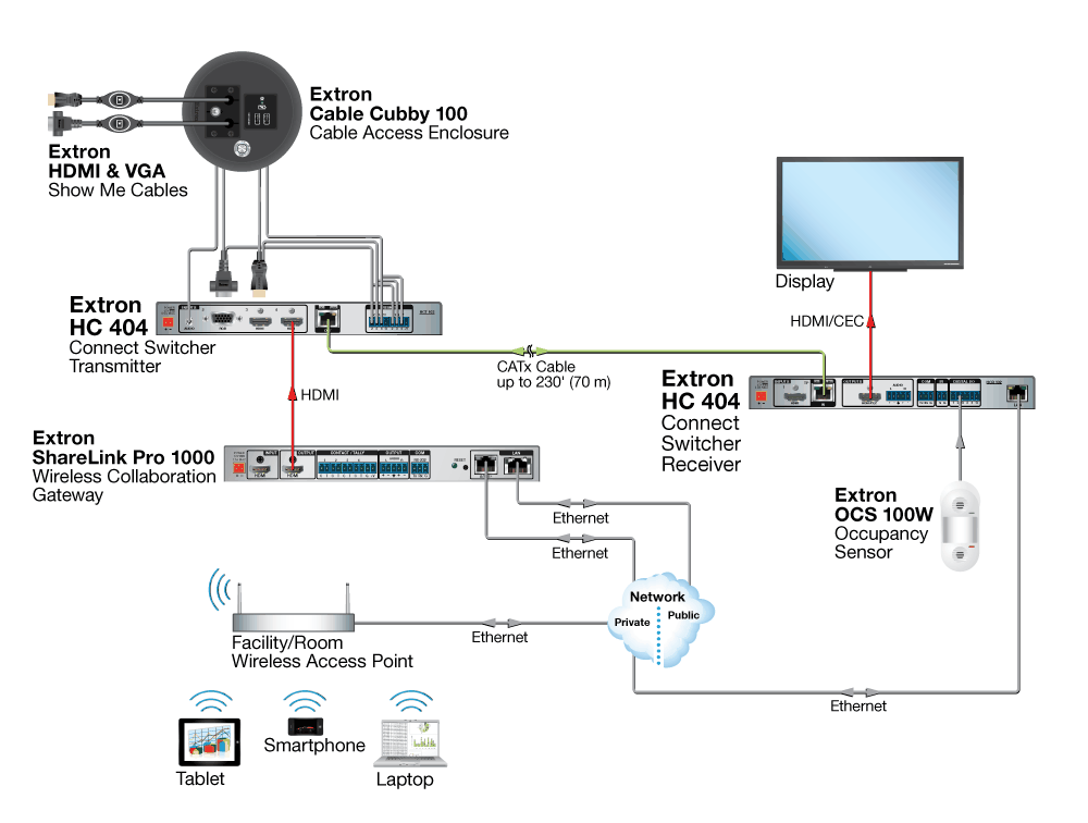 TeamWork Connect System Diagram