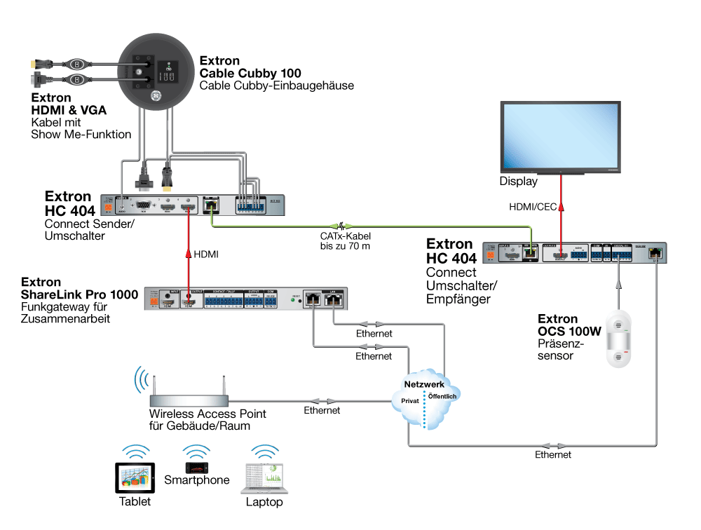 TeamWork Connect-System Diagram