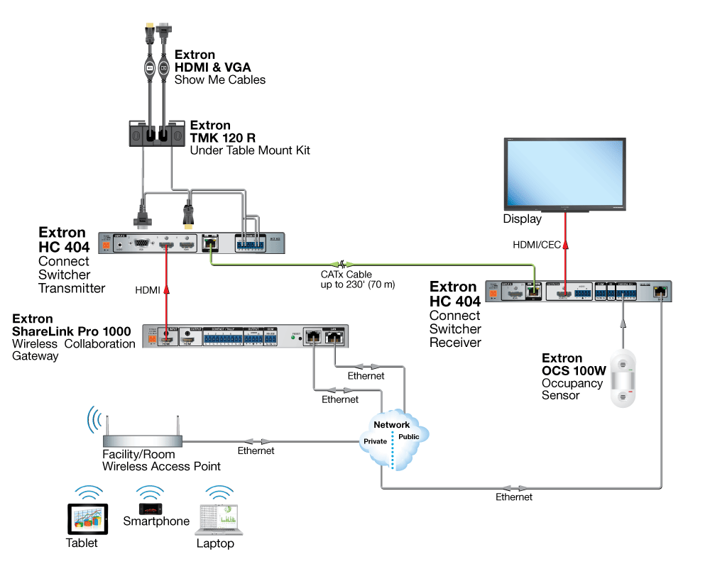 TeamWork System Diagram