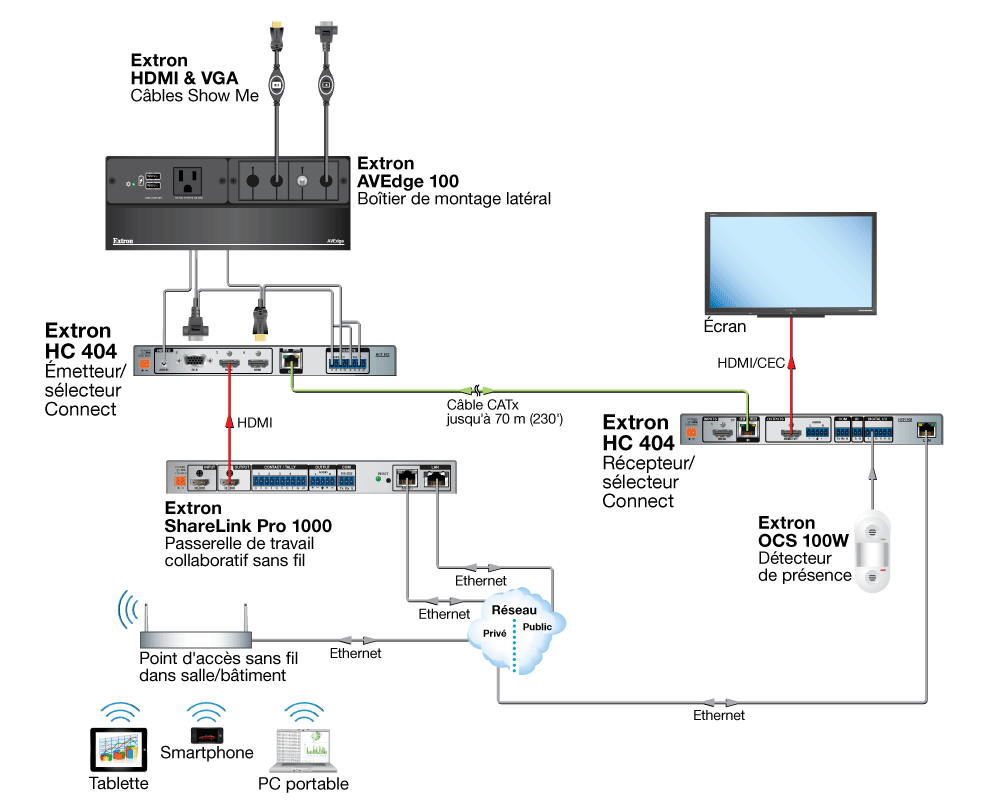 Système TeamWork Diagram