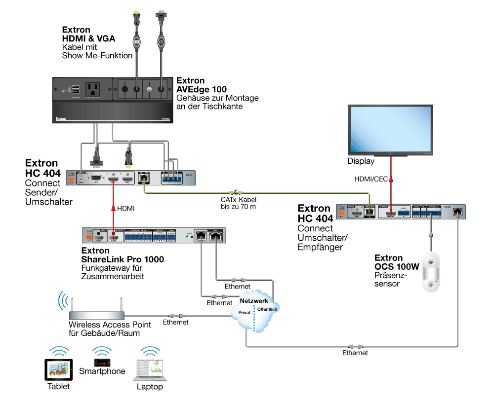 TeamWork-System Diagram