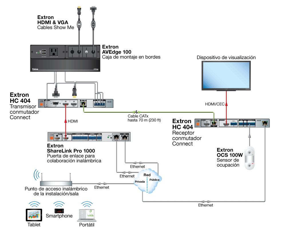 Sistema TeamWork Diagram