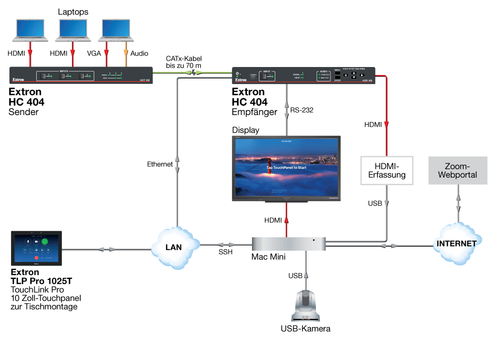 Extron