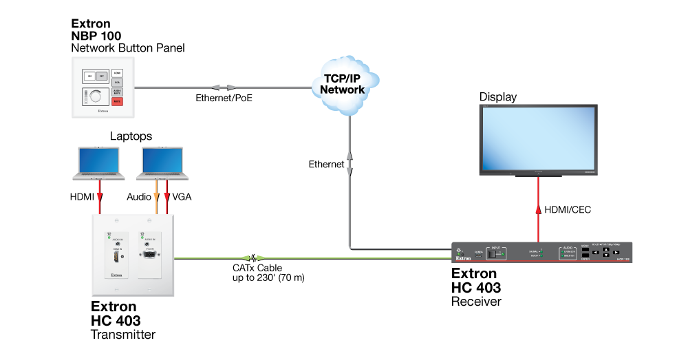 Simple Collaboration Diagram