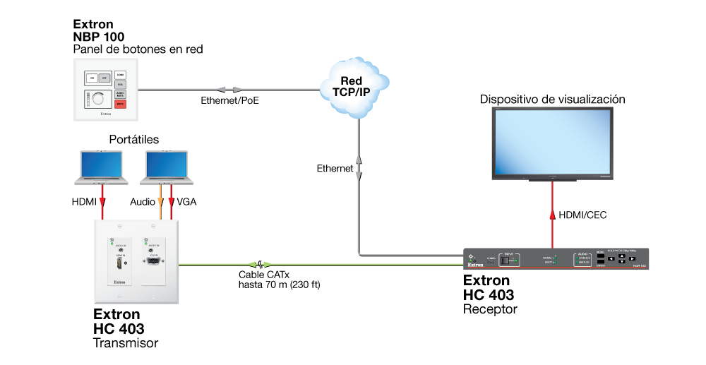 Colaboración simple Diagram