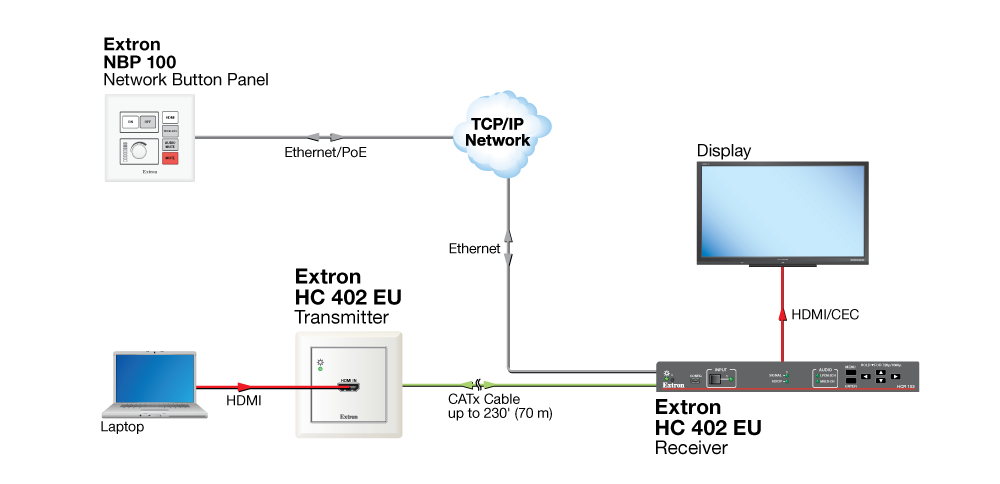 Simple Collaboration Diagram