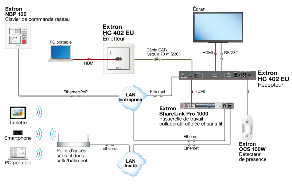 HC 402 EU Diagram