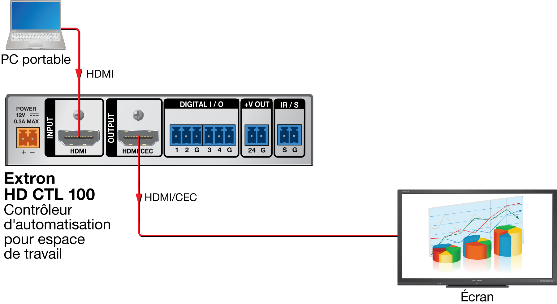 Configuration simple Diagram